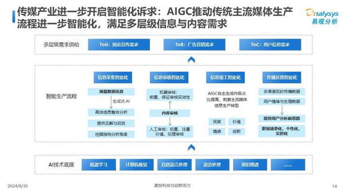 中國(guó)傳媒業(yè)人工智能應(yīng)用發(fā)展圖譜2024 計(jì)算機(jī)軟硬件開(kāi)發(fā)的融合與創(chuàng)新
