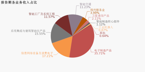 通訊工程業務承壓 南京熊貓2019年歸母凈利潤同比大幅下滑67.5%