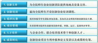 通信工程學院大學生科技創新實驗室網站 激發創新潛能，培養未來工程師